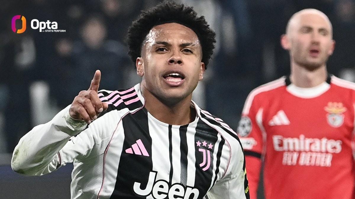 自加盟尤文以来麦肯尼欧冠打进9球，与弗拉霍维奇并列队内第1